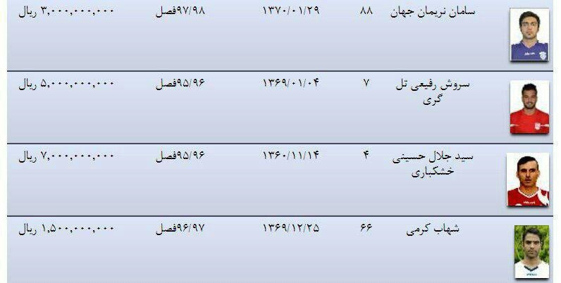 رقم قرارداد بازیکنان جدید پرسپولیس اعلام شد