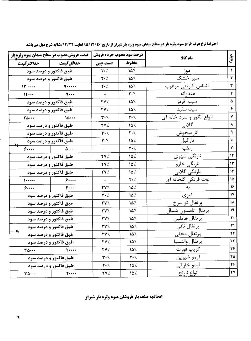 جدول نرخ میوه و تره بار در شیراز