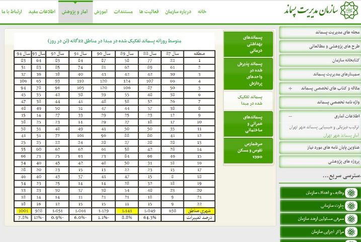 کودکان کار، نیروی کار ارزان قیمت برای تفکیک زباله