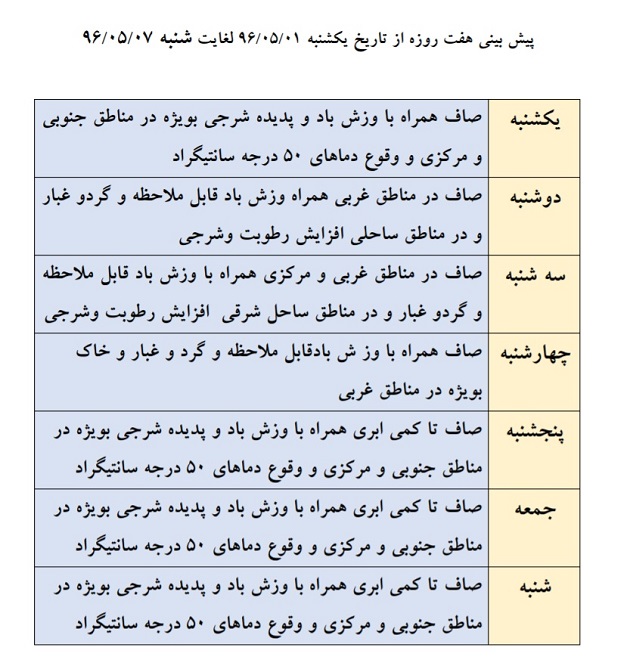 هفته ای پر از گرد و غبار و شرجی و گرما