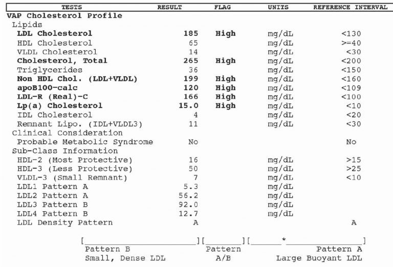 ۱۰ نکته درباره برگه آزمایش خون