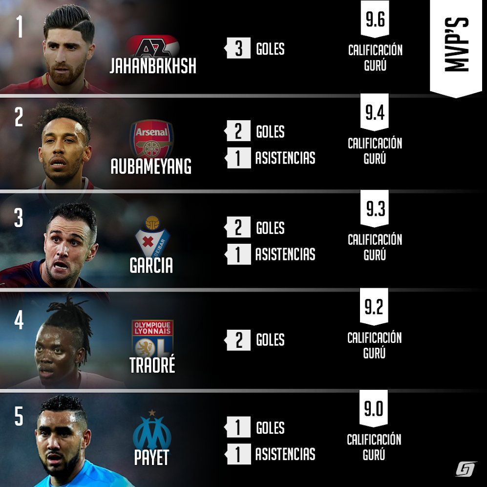 جهانبخش بازیکن هفته اروپا شد +عکس جهانبخش بازیکن هفته اروپا شد +عکس