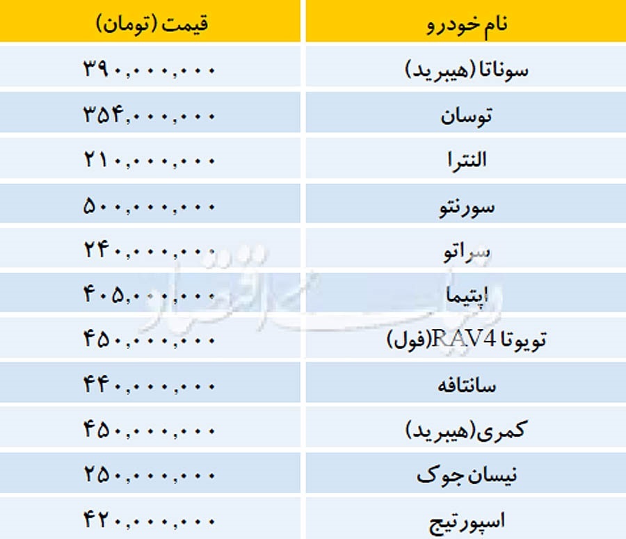 آخرین قیمت خودروهای وارداتی در بازار/ سانتافه به ۴۴۰ میلیون رسید