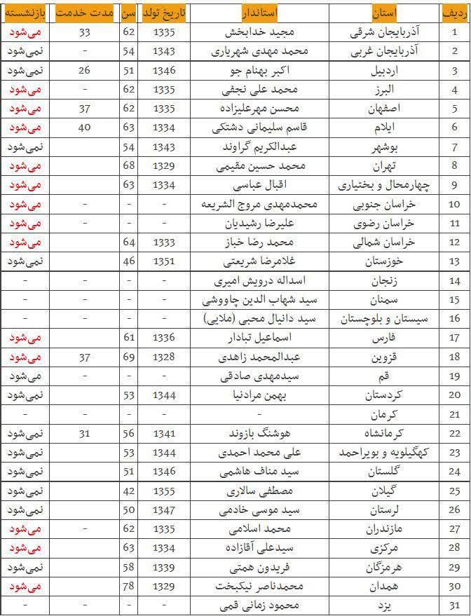 استاندارانی که باید بروند
