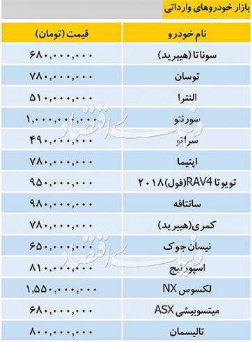 جدیدترین قیمت خودروهای وارداتی / سورنتو یک میلیاردی شد