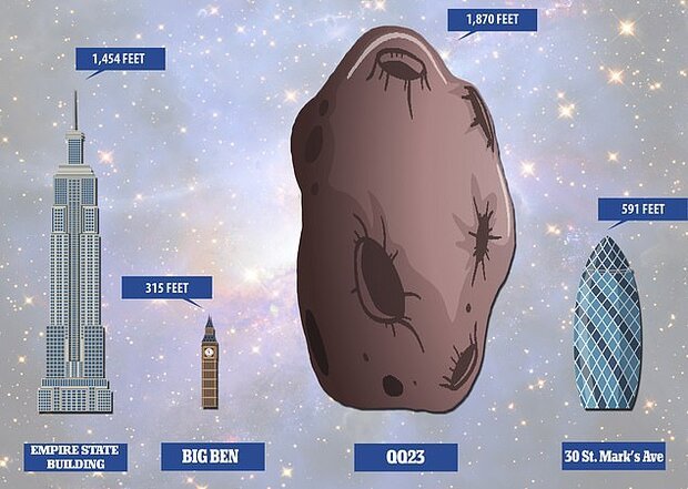 سیارکی عظیم از کنار زمین می گذرد سیارکی عظیم از کنار زمین می گذرد