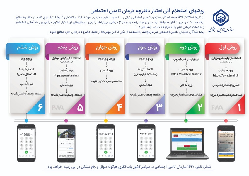 امکان استعلام استحقاق درمان با روش های غیر حضوری امکان استعلام استحقاق درمان با روش های غیر حضوری