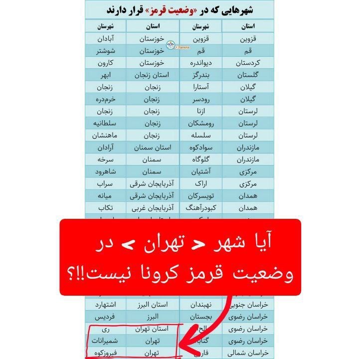 آیا شهر تهران در وضعیت قرمز کرونا قرار ندارد!؟