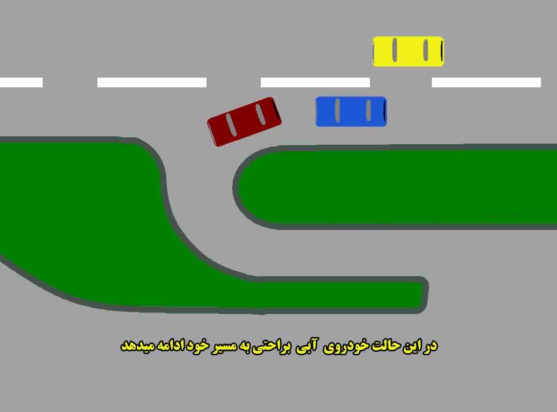 دسته بندی مشکلات عمده ترافیکی ایران دسته بندی مشکلات عمده ترافیکی ایران