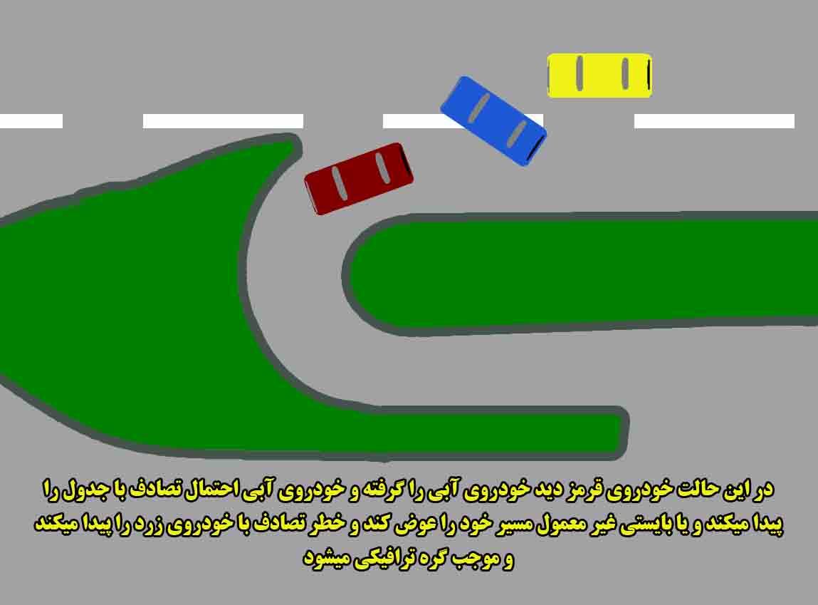 دسته بندی مشکلات عمده ترافیکی ایران دسته بندی مشکلات عمده ترافیکی ایران