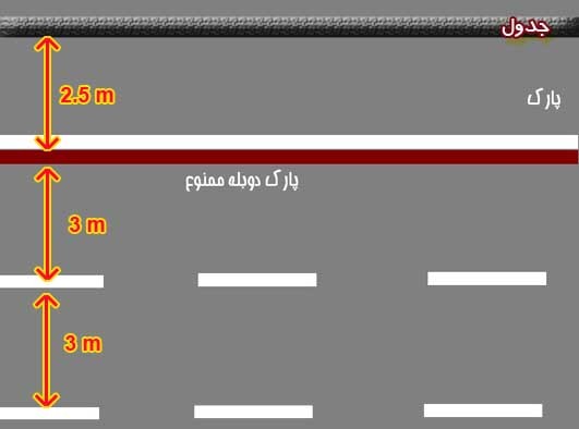 دسته بندی مشکلات عمده ترافیکی ایران+راهحل دسته بندی مشکلات عمده ترافیکی ایران+راهحل
