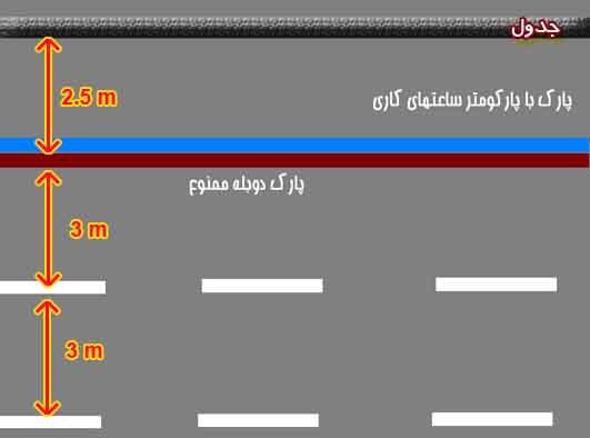 دسته بندی مشکلات عمده ترافیکی ایران+راهحل دسته بندی مشکلات عمده ترافیکی ایران+راهحل