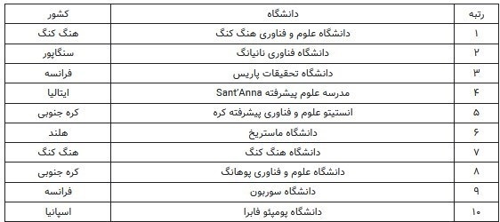 دانشگاه یاسوج؛ دومین دانشگاه برتر ایرانی در جمع دانشگاههای جوان دنیا شد دانشگاه یاسوج؛ دومین دانشگاه برتر ایرانی در جمع دانشگاههای جوان دنیا شد