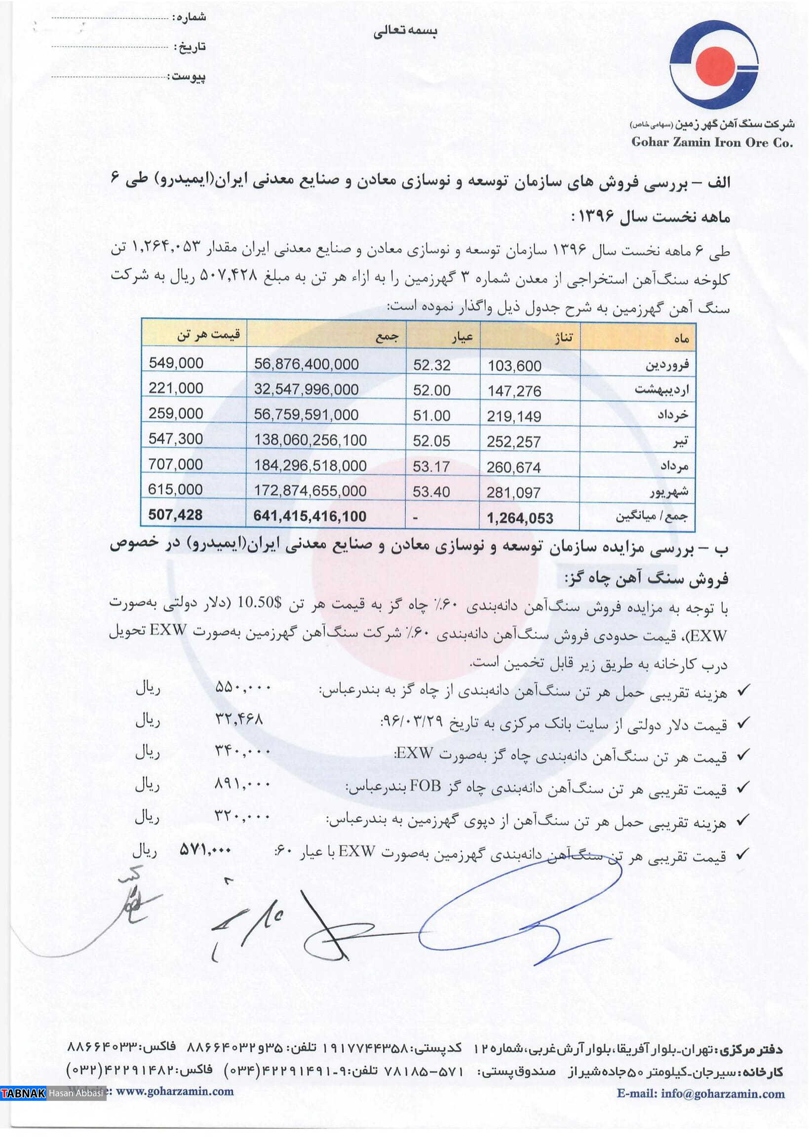 ﺗﺨﻠﻔﺎت گسترده در ﻓﺮوشهای شرکت سنگ آهن گهر زمین ﺗﺨﻠﻔﺎت گسترده در ﻓﺮوشهای شرکت سنگ آهن گهر زمین