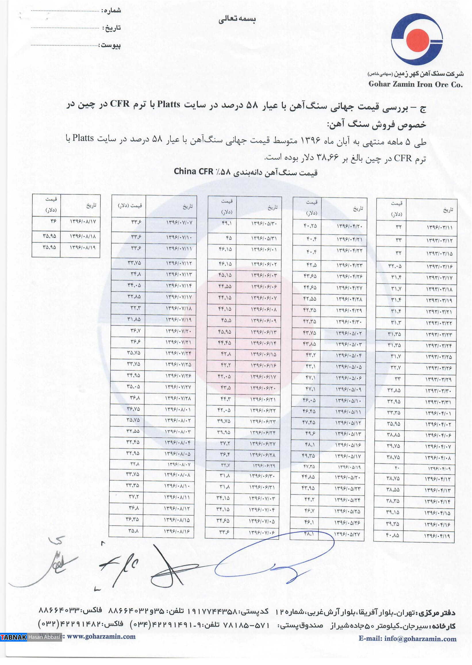 ﺗﺨﻠﻔﺎت گسترده در ﻓﺮوشهای شرکت سنگ آهن گهر زمین ﺗﺨﻠﻔﺎت گسترده در ﻓﺮوشهای شرکت سنگ آهن گهر زمین
