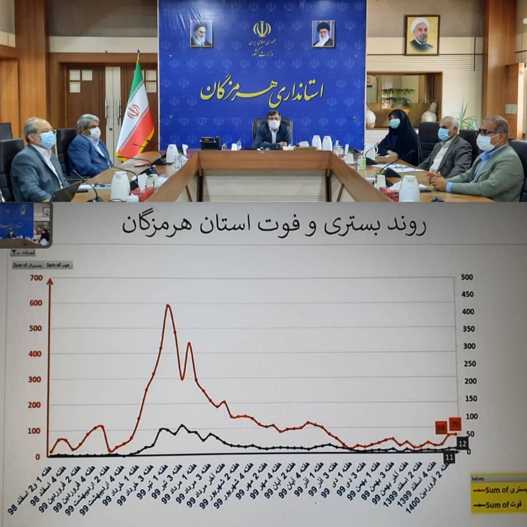 هرمزگان لبه تیغ کرونا