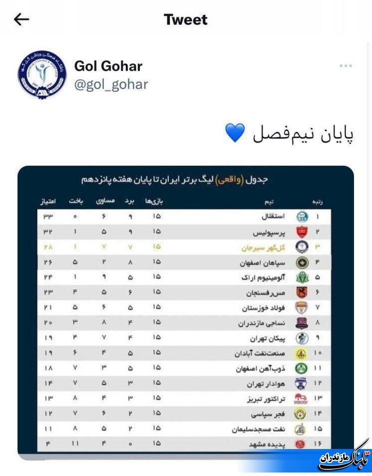جدول لیگ با شکایت گل&zwnj;گهر واقعی می شود+ جدول اصلی