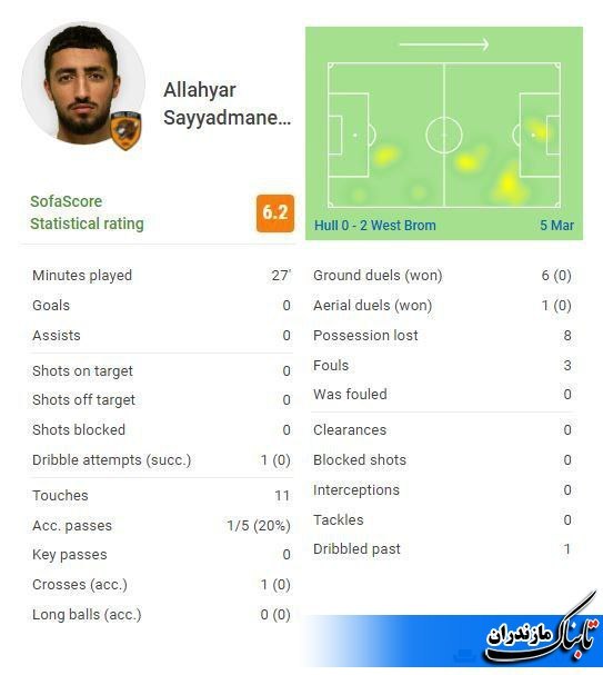 عملکرد لژیونر مازندرانی در اولین بازیش در انگلیس+ عکس