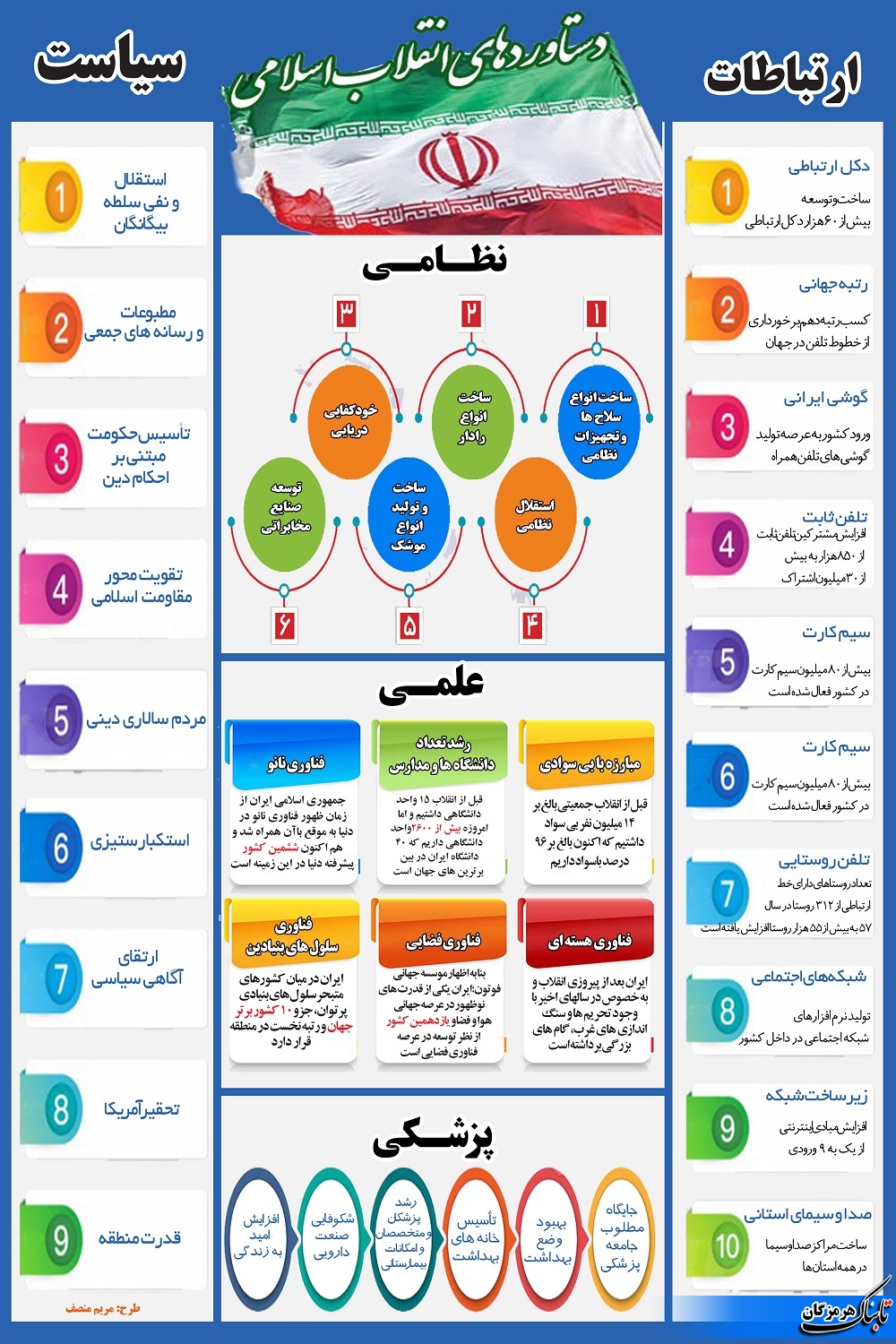 دست آوردهای انقلاب اسلامی