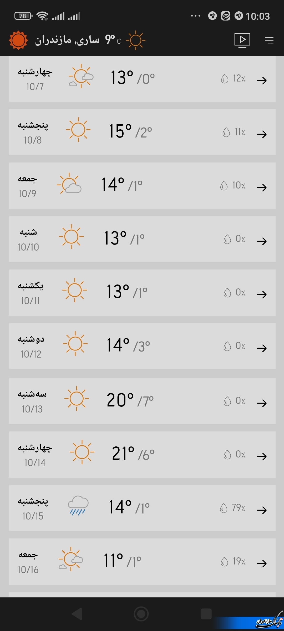 آخرین وضعیت جوی مازندران