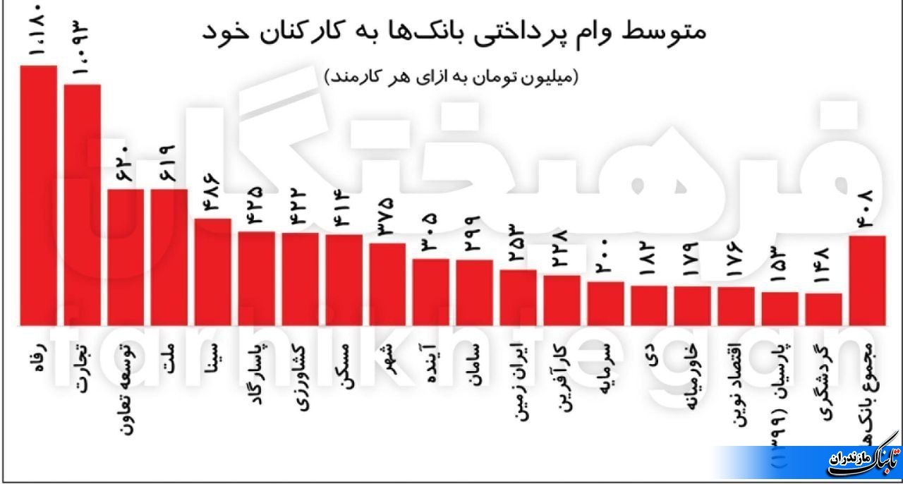 حقوق بازنشستگان کجا خرج می شود ؟