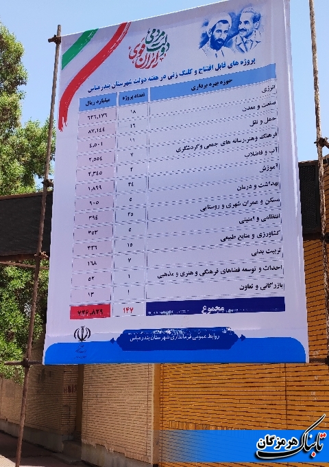 ۱۴۷ پروژه در بندرعباس آماده افتتاح و کلنگزنی ۱۴۷ پروژه در بندرعباس آماده افتتاح و کلنگزنی