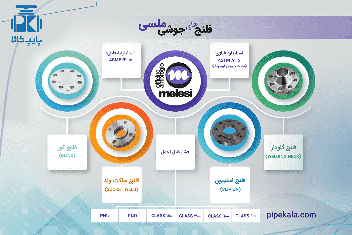 فلنج چیست و چه ویژگی‌هایی دارد؟