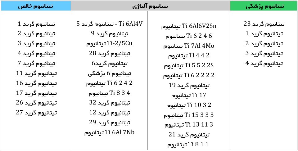 تیتانیوم و آلیاژهای تیتانیوم