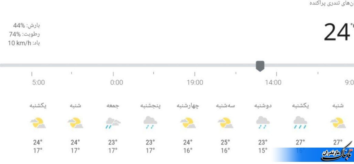 آخرین وضعیت جوی و متوسط دمای مازندران تا هفته آینده+ جداول