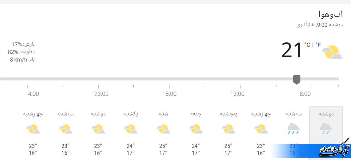 بارش باران و کاهش دما در استان&zwnj;های شمالی/ متوسط دمای مازندران تا هفته آینده