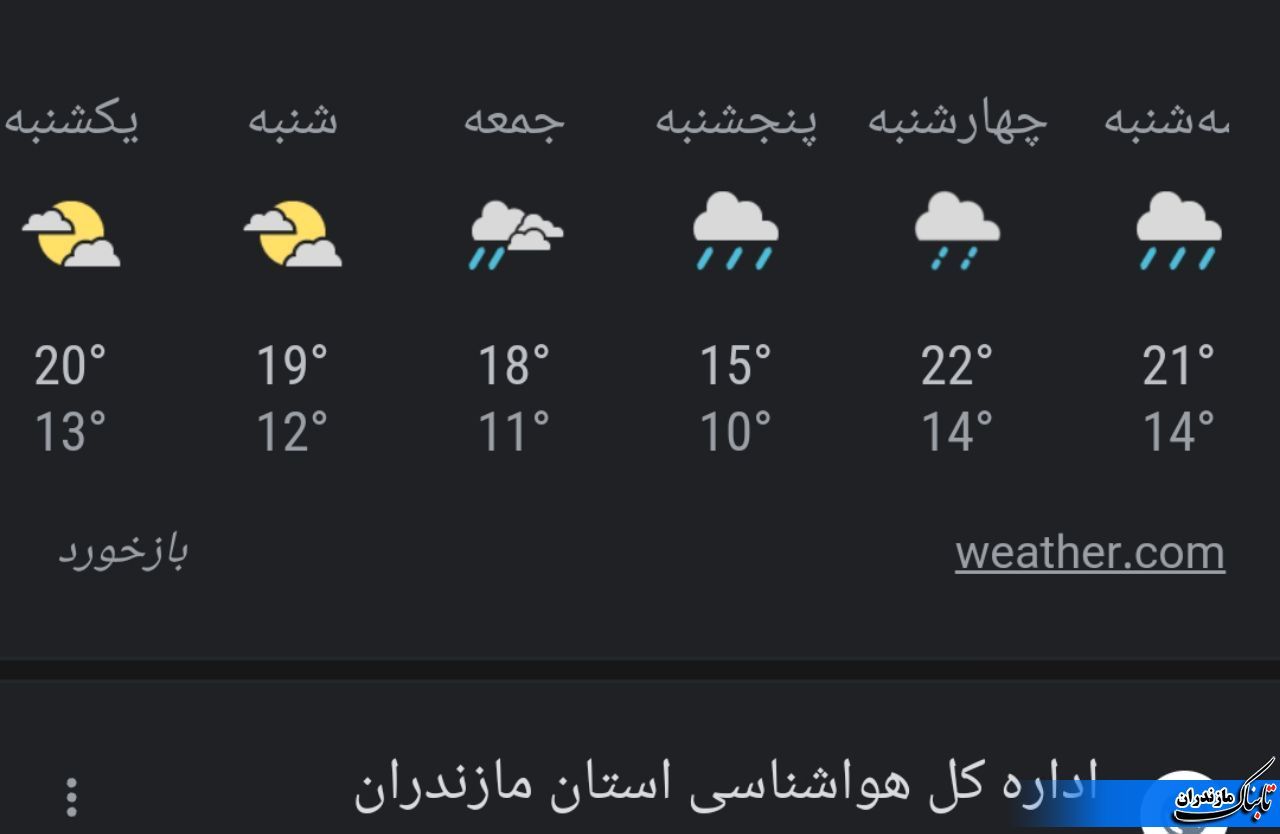 آخرین وضعیت جوی و متوسط دمای مازندران تا هفته آینده+ جداول