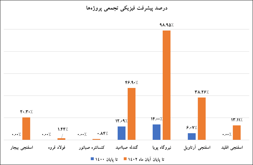 جوابیه شرکت سرمایهگذاری توسعه معادن و فلزات در خصوص خبر «مدیران بازمانده از قبل چگونه دولت فعلی را ناکارآمد جلوه میدهند؟» جوابیه شرکت سرمایهگذاری توسعه معادن و فلزات در خصوص خبر «مدیران بازمانده از قبل چگونه دولت فعلی را ناکارآمد جلوه میدهند؟»