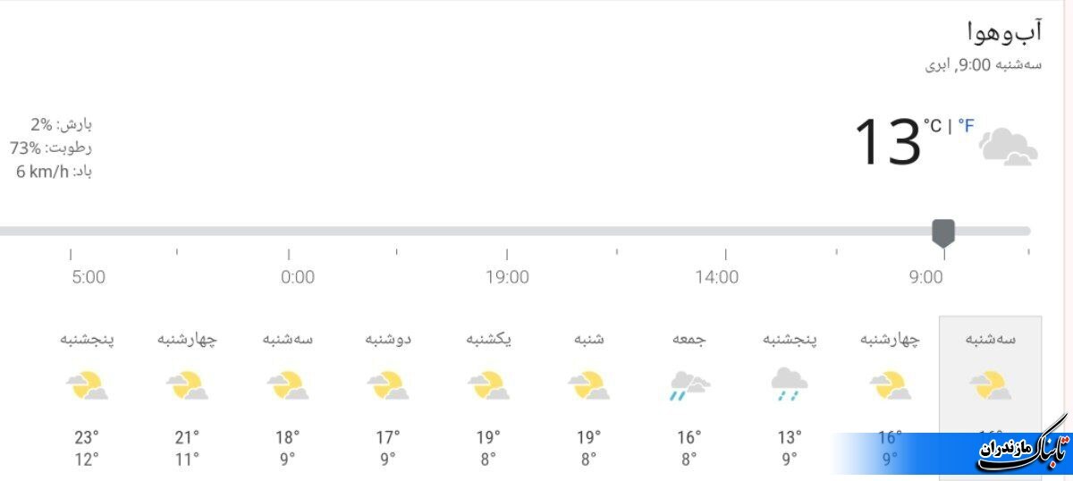 آخرین وضعیت جوی و متوسط دمای مازندران تا هفته آینده+ جدول
