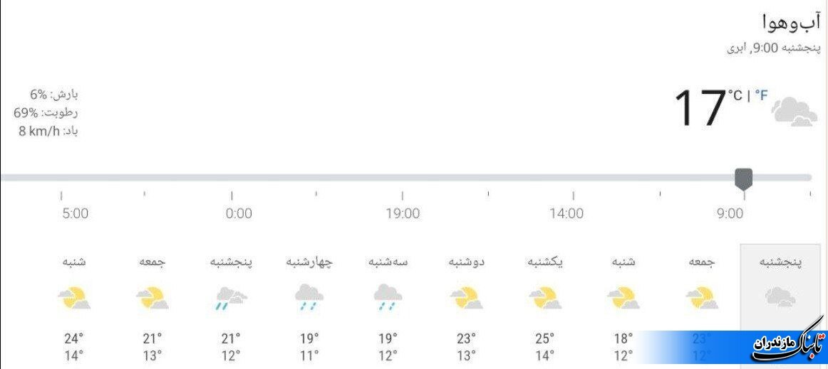 هشدار زرد هواشناسی مازندران/ متوسط دمای مازندران تا هفته آینده