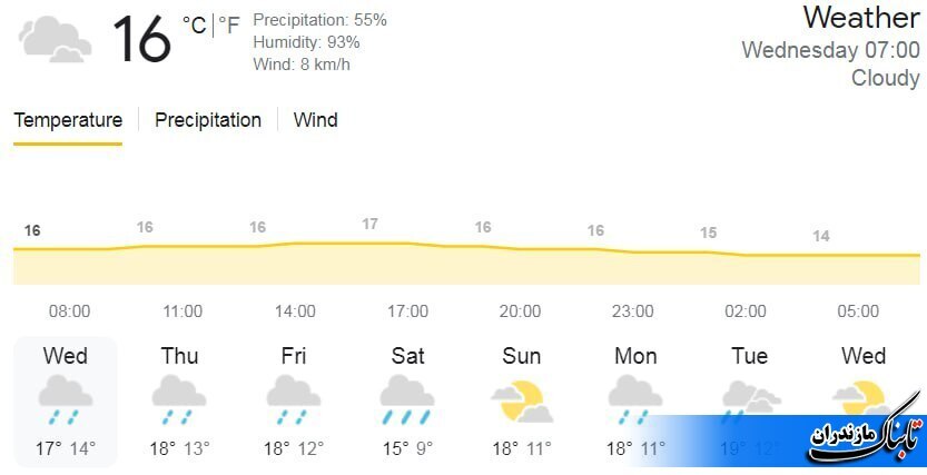 وضعیت جوی و متوسط دمای مازندران تا هفته آینده+ جدول و عکس