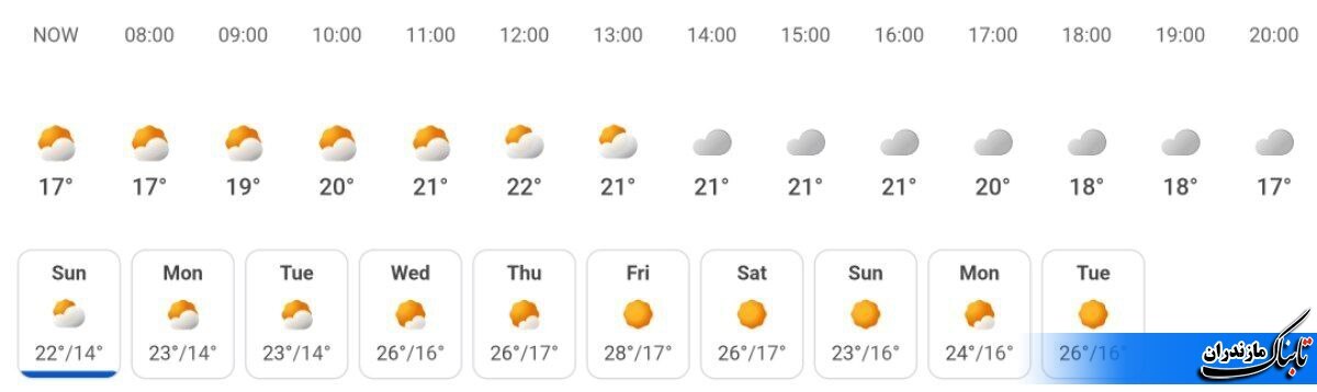 هشدار نارنجی در ۱۸ استان کشور+ جدول متوسط دمای مازندران تا هفته آینده