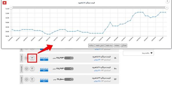 همهچیز درباره مشخصات و قیمت میلگرد شاهرود همهچیز درباره مشخصات و قیمت میلگرد شاهرود