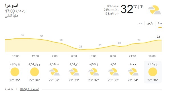 هشدار هواشناسی فارس/ رگبار، رعدوبرق و وزش باد شدید در راه است